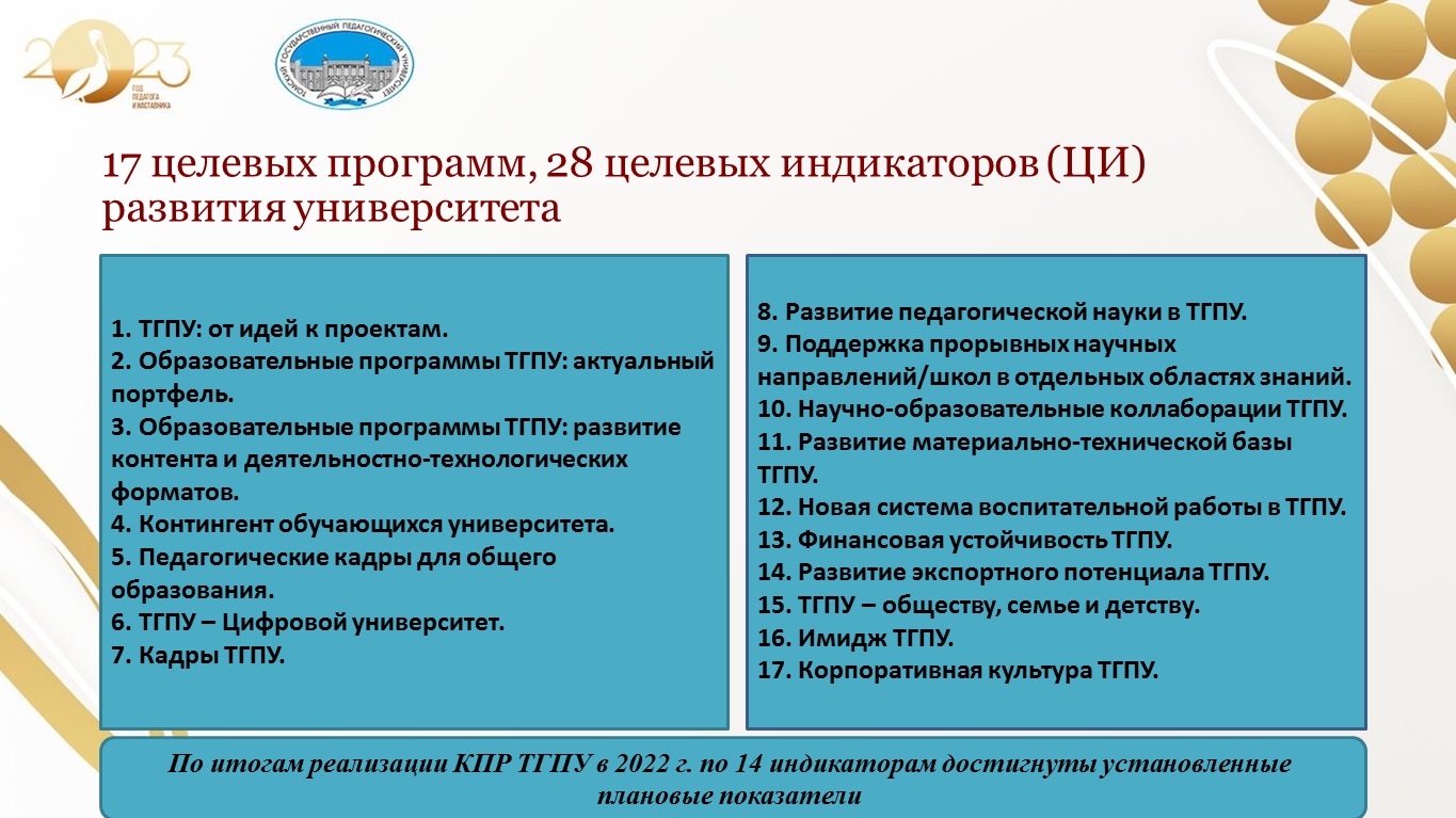 Ученый совет: отчет о результатах реализации Комплексной программы развития  ТГПУ за 2022 год