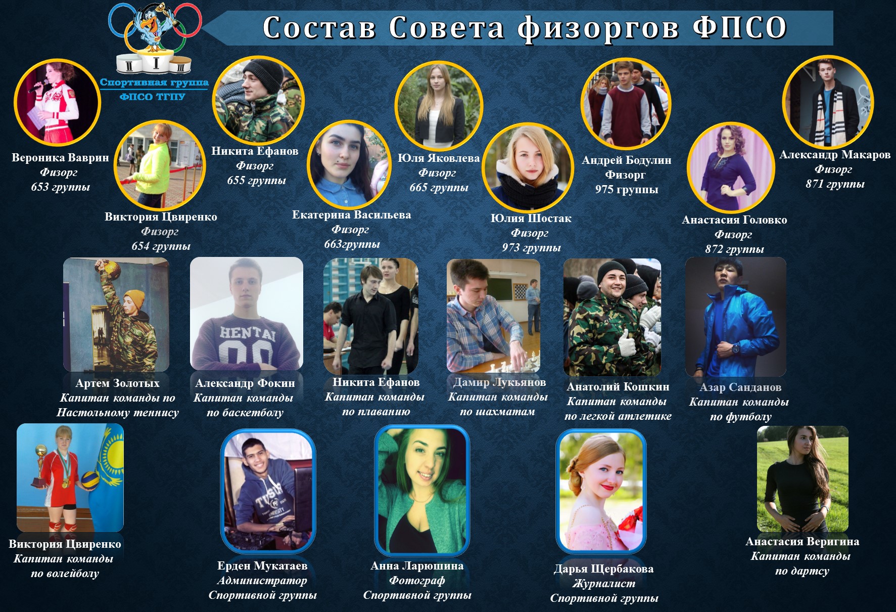Структура СФ1