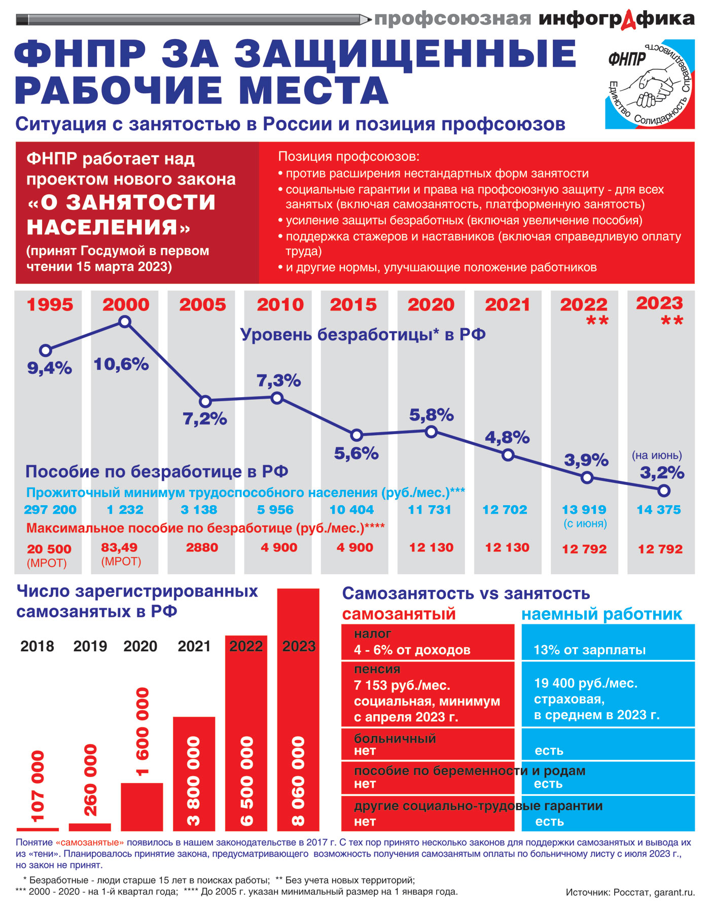 инфографика