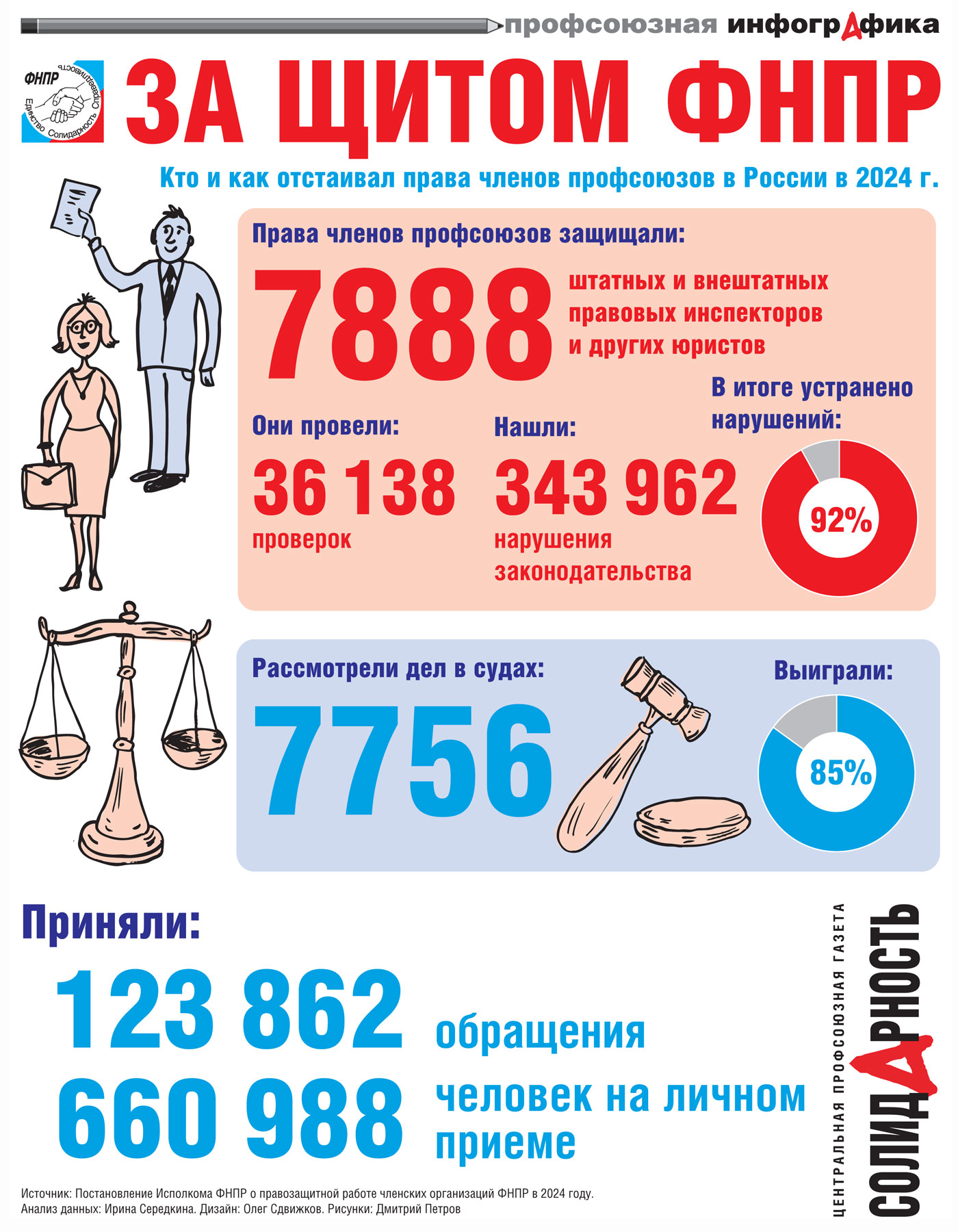 инфографика