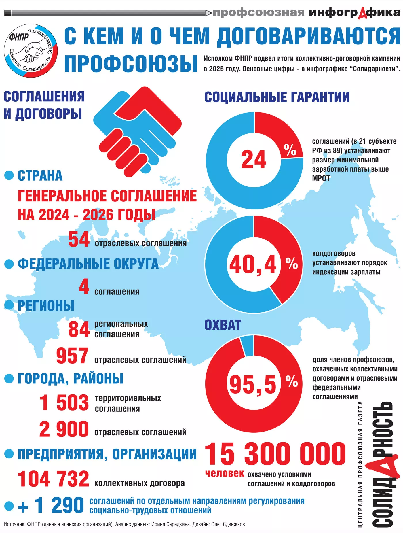 С кем и о чем договариваются профсоюзы  