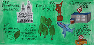 III областная олимпиада для школьников по географии, туризму, обществознанию и истории в ТГПУ III областная олимпиада для школьников по географии, туризму, обществознанию и истории в ТГПУ